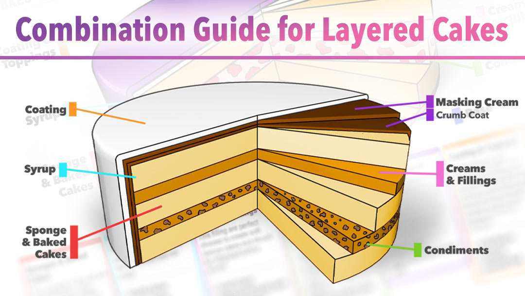 Combination Guide for Layered Cakes – Yeners Way